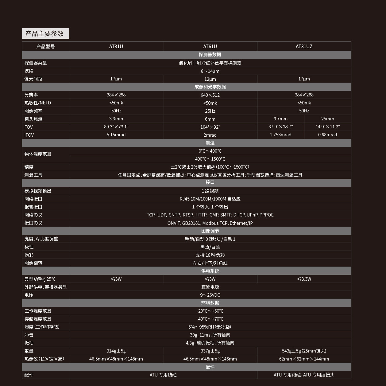 AT31U-61U-31UZ在线式超高红外温热像仪Datasheet_艾睿光电DY2022Y001-1_2_副本.jpg